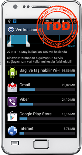 Android Veri Kullanımı, Mobil Veri Sınırlama, Veri Kullanım Ayarları, Android Mobil Veri Sınırı,