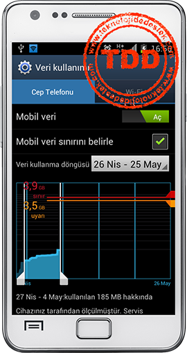 Android Veri Kullanımı, Mobil Veri Sınırlama, Veri Kullanım Ayarları, Android Mobil Veri Sınırı,