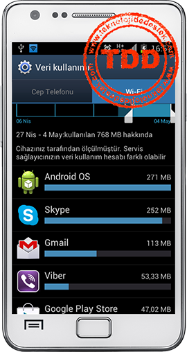 Android Veri Kullanımı, Mobil Veri Sınırlama, Veri Kullanım Ayarları, Android Mobil Veri Sınırı,