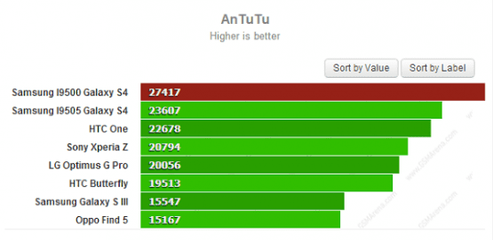 Galaxy S4 un ilk Test Sonuclari05