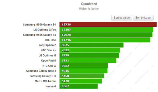 Galaxy S4 un ilk Test Sonuclari06