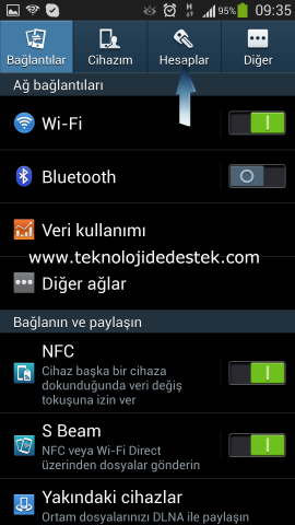 Samsung i9500 Galaxy S4 Hard Reset