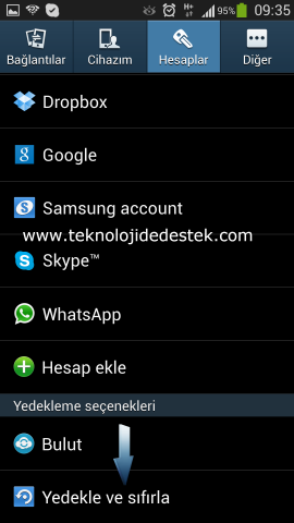 Samsung i9500 Galaxy S4 Hard Reset