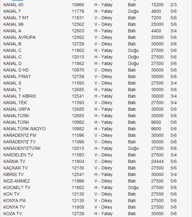 yeni-turksat-4a-uydu-frekans-listesi-2014-08
