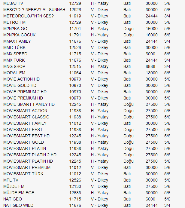 yeni-turksat-4a-uydu-frekans-listesi-2014-10