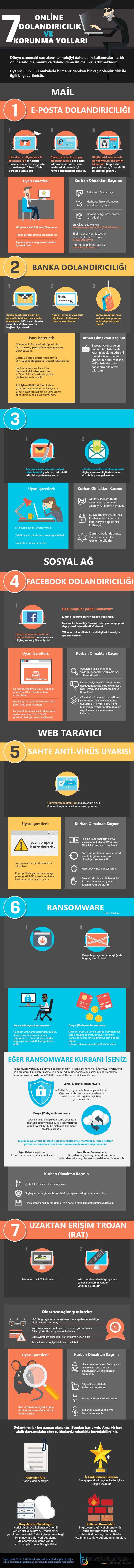 7 Online Dolandiricilik ve Korunma Yollari 0