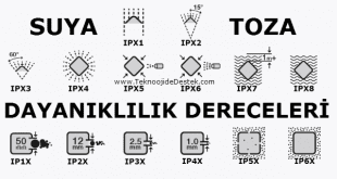 suya ve toza dayanıklılık