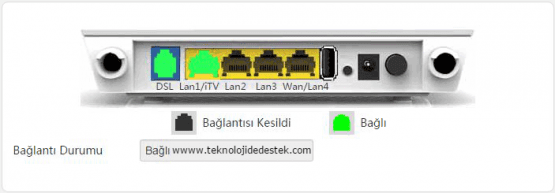 Everest SG 1600 Modem Kurulumu