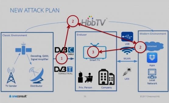 smart tv hack, samsung smart tv hack, smart tv cam hack, Smart TV lerin Yüzde 90'ı Hacklenebilir, SmartTv Destek,