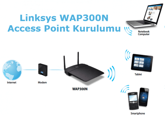 linksys wap300n kurulum, wap300n kurulum, linksys wap300n kablosuz kurulumu, cisco linksys wap300n kurulumu, cisco wap300n kurulum,
