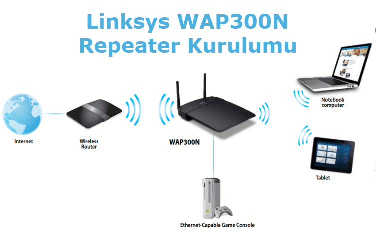 linksys wap300n kurulum, wap300n kurulum, linksys wap300n kablosuz kurulumu, cisco linksys wap300n kurulumu, cisco wap300n kurulum,
