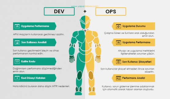 devops nedir, devops mühendisi, devops engineer nedir, devops türkiye,