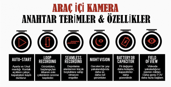 www.yaparimben.araç içi kamera alırken bilmeniz gerekenler, araç içi kamera alırken nelere dikkat etmeli, araç içi kamera alırken dikkat edilmesi gerekenler, araç içi kamera önerisi, araç kamerası alırken nelere dikkat etmeliyiz,com/wp-admin/post-new.php