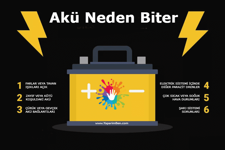 Akü nedir ve Araba Aküsü neden biter
