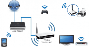 TP Link TD-W8101G Access Point Kurulumu