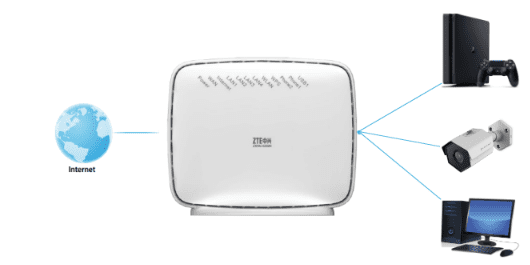 ZTE ZXHN H298A Port Yönlendirme