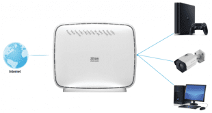 ZTE ZXHN H298A Port Yönlendirme