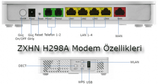 ZXHN H298A Modem Özellikleri