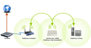 Airties Air 4400 Kablosuz Ağ Genişletici diğer bir ifadeyle Airties Air 4400 Kablosuz Menzil Genişletici Kurulumu