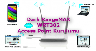 Dark RangeMAX WRT302 Access Point Kurulumu Makalesi için Hazırlanmış Görseller