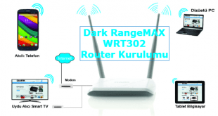 Dark RangeMAX WRT302 Router Kurulumu