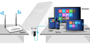 INCA IAP-323RP Kurulum Makalemizde resimli olarak inca iap-323rp kurulumunun nasıl yapıldığını anlatıyoruz.