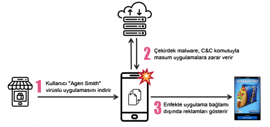 WhatsApp Hacklendi. Peki Sahte WhatsApp Nasıl Bulaşır Ana Mantığı.
